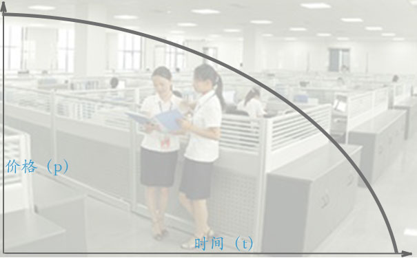 二手办公用品使用价值贬值曲线