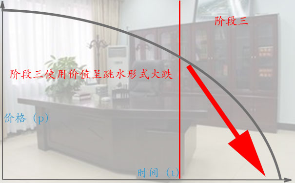 办公用品高价回收的诀窍四:阶段三,堆成山