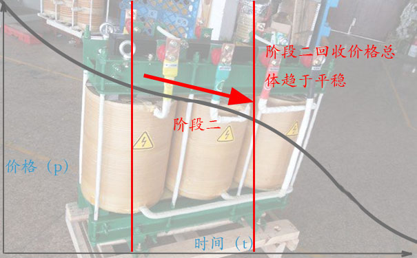 变压器高价回收的诀窍三:阶段二,看一看