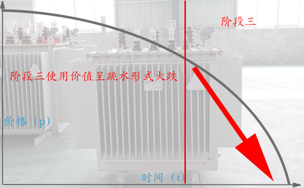 变压器高价回收的诀窍四:阶段三,堆成山