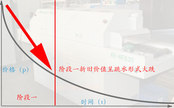 波峰焊高价回收的诀窍