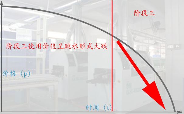 波峰焊高价回收的诀窍