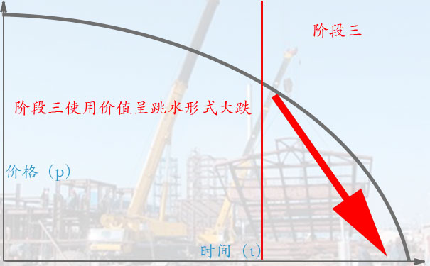 设施设备拆除及回收高价回收的诀窍四:阶段三，堆成山