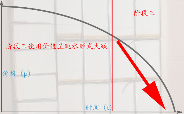 电池高价回收的诀窍四:阶段三，堆成山