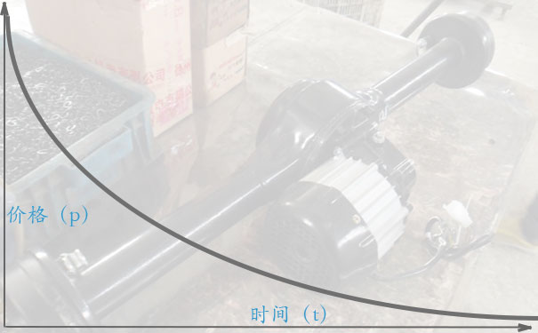 二手电机折旧价值曲线