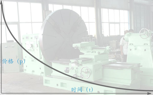 二手机床折旧价值曲线