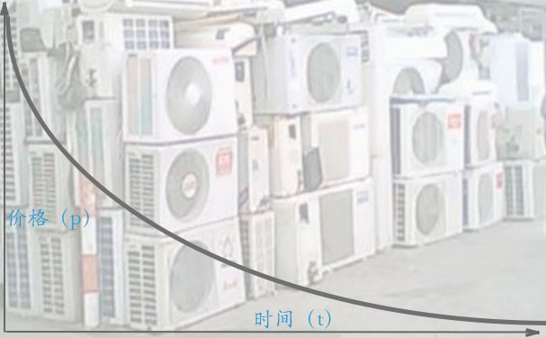 二手空调折旧价值曲线