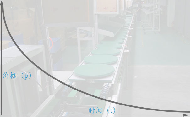 二手流水线折旧价值曲线