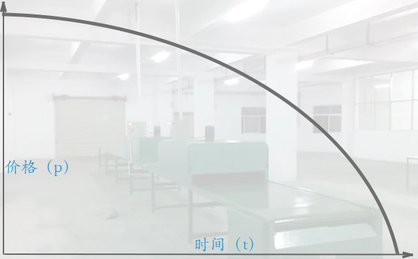 二手喷油拉使用价值贬值曲线