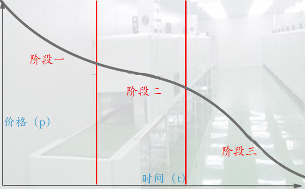 喷油拉高价回收的诀窍一:喷油拉卖的早,价格少不了