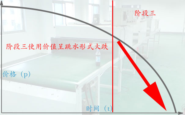 喷油拉高价回收的诀窍四:阶段三,堆成山