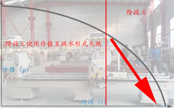 设备高价回收的诀窍四:阶段三,堆成山