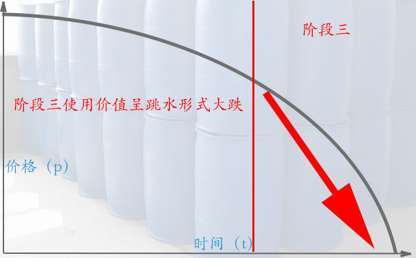 塑胶高价回收的诀窍四:阶段三,堆成山