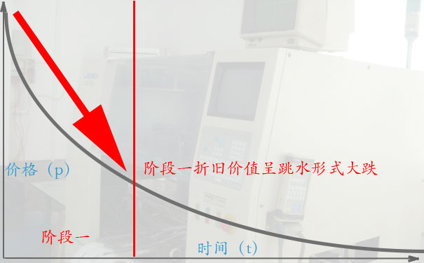 贴片机高价回收的诀窍二:阶段一，快加急