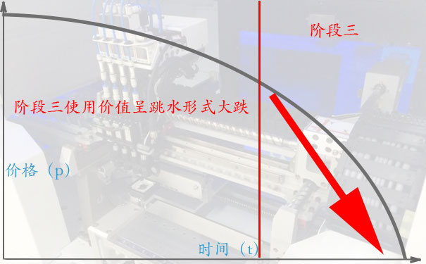 贴片机高价回收的诀窍四:阶段三，堆成山