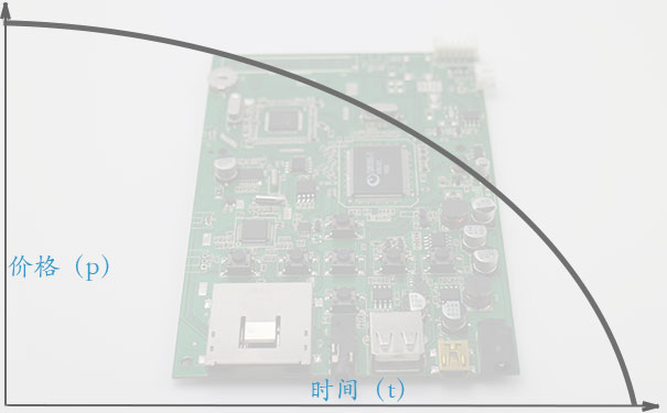 二手线路板使用价值贬值曲线