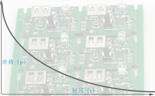 二手线路板折旧价值曲线