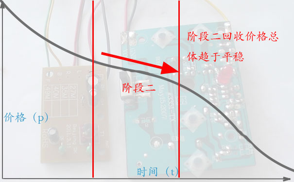 线路板高价回收的诀窍三:阶段二,看一看
