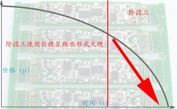 线路板高价回收的诀窍四:阶段三,堆成山