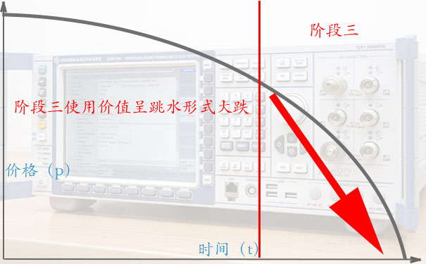 仪器高价回收的诀窍四:阶段三,堆成山
